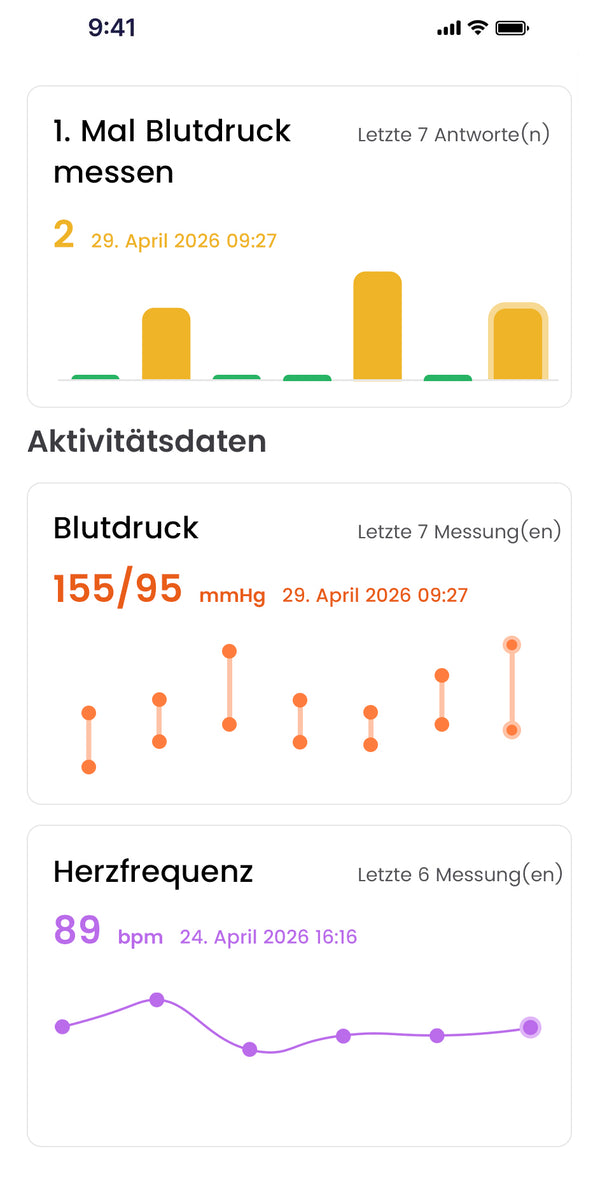 Deine Entwicklung im Blick haben